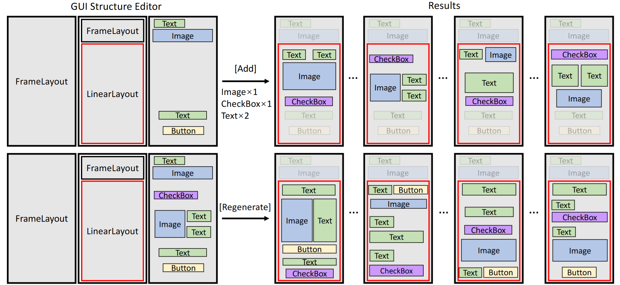Local layout recommendation functions