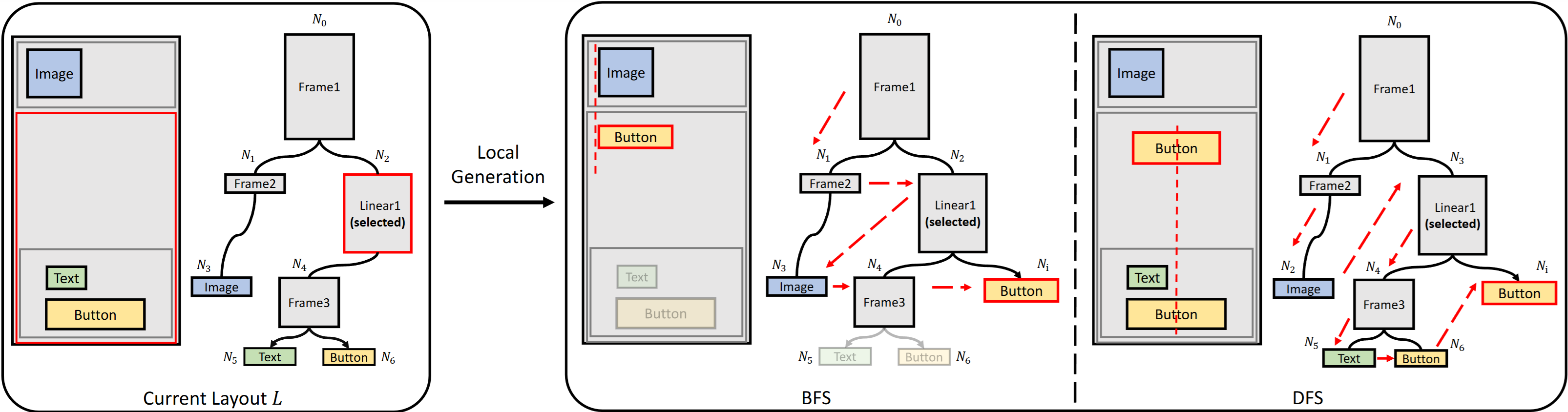 Loss of context problem