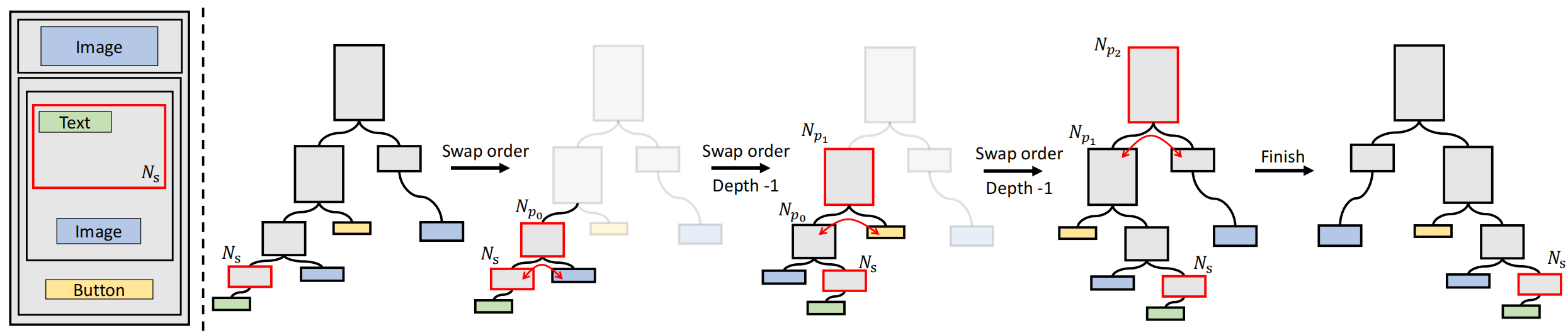 Branch Switch Strategy
