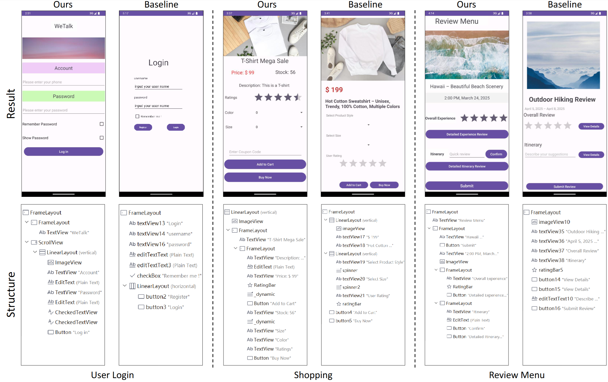 GUI results from Study I